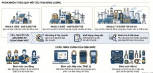 kiem-ke-nang-luong-884x420